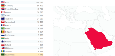 warsclerotic popularity 2