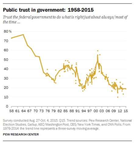 Public-Trust-Chart-copy