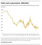 Public-Trust-Chart-copy