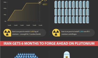Infographic on good vs bad Iran deal