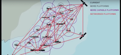 Chief of Naval Operations, Adm. John Richardson, gives a keynote address during the Naval Future Force Science and Technology (S&T) Expo, July 21, 2017. This is a slide from his presentation.