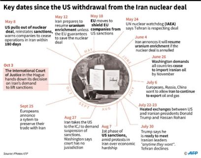 Tehran dragged Washington to the International Court of Justice in July, saying the United States had breached a 1955 "friendship treaty" (AFP Photo/Cecilia SANCHEZ)